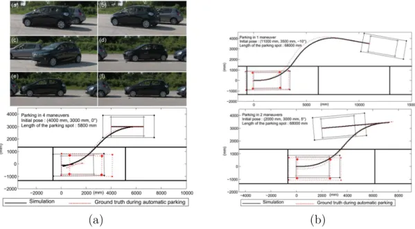 Figure 1.2: Real experimentation results presented in [26]: (a) parking in four maneuvers, (b) parking in one and two maneuvers
