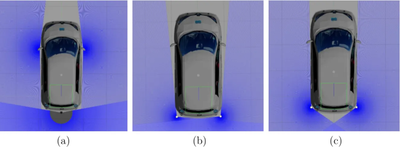 Figure 2.6: Perception capabilities of different sensor configurations (perception cone of VLP-16 omitted for the sake of clarity)