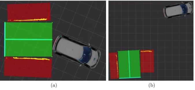 Figure 2.8: Parking spot extraction from real data: (a) Already parked vehicles not per- per-fectly aligned, (b) the parked vehicles are not completely visible