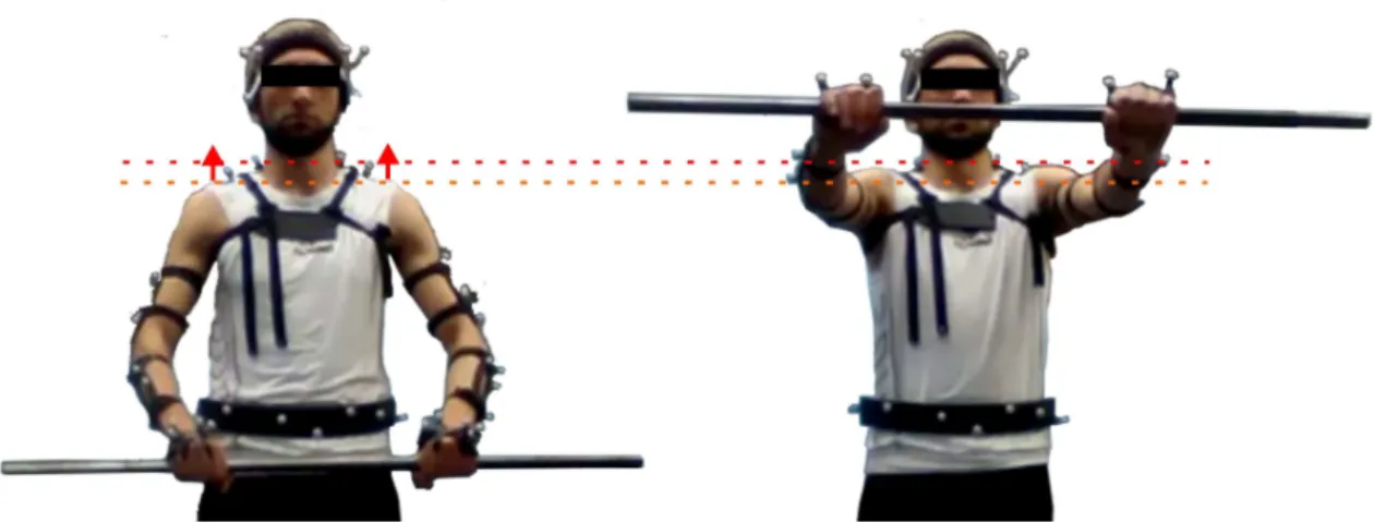 Figure 3.5: The displacement of the shoulder joints and Real Markers attached to the shoulders during the motion.