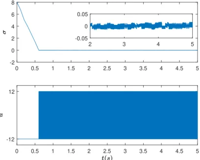 Figure 1.2 – Top. Sliding variable σ versus time (s); Bottom. control input u versus time (sec).