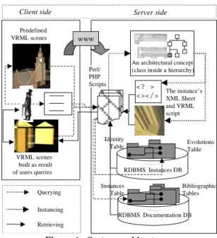 Figure 6 : System architecture