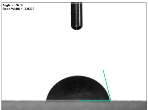 Figure 2.7 : Exemple de mesure d’angle de contact d’une goutte d’eau sur le bois.