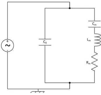 Figure 2.14 – Circuit équivalent de Butterworth van Dyke du résonateur à vide 