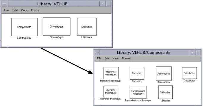 Fig. 2 : Composition de la bibliothèque VEHLIB et du sous bloc composants. 