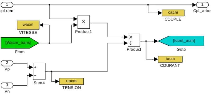 Fig. 6 : Modèle énergétique statique d’un ACM. 