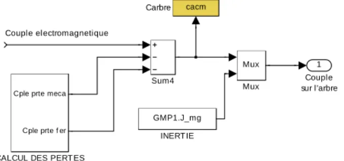 Fig. 13 : Traduction en blocs simulink de la chute de couple due aux pertes fer et mécanique