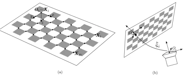 Figure 3.3: (a) Frame and geometric model of calibration board with K = 40 corners.(b) Acquisition of calibration board images with a camera.