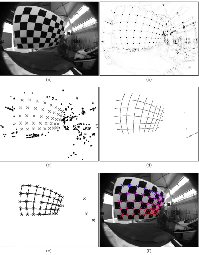 Figure 3.6: Board detection steps. (a) Input image. (b) Corner detector response. (c) Detected maxima; final candidates are marked with larger crosses