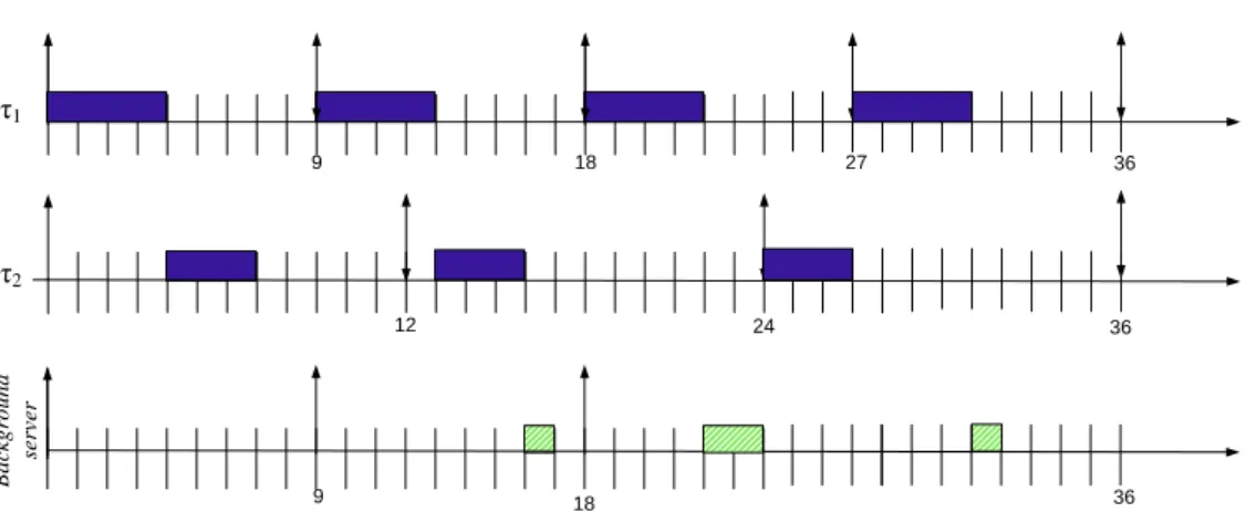 Figure 1.5: Illustration of the Background Server