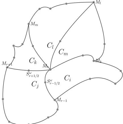 Figure 4.1 – Un degr´ e de libert´ e du bord de la maille C j : les points M r et S ω r+1/2 o` u sont r´ esolus les probl` emes de Riemann (exacts ou approch´ es) et l’ensemble des mailles voisines de C j contenant ce degr´ e de libert´ e