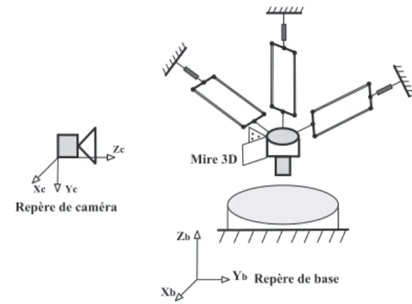 Figure 6. L’environnement de simulation et les repères associés