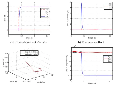 Figure 9. Résultat obtenu dans le cas 3 avec une mire de 16 points