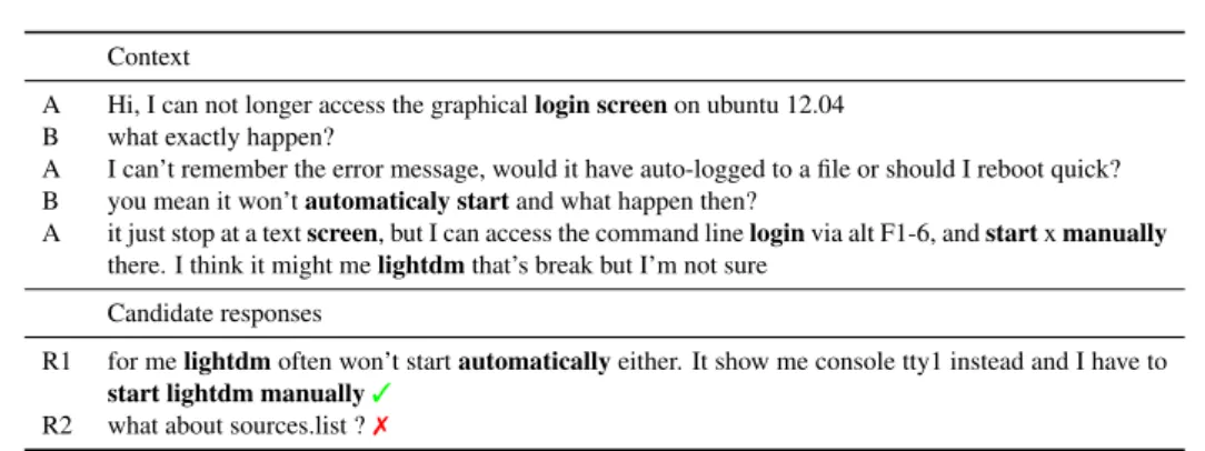 Figure 2.3 – Example of a conversation between two participants (A and B) extracted from the Ubuntu Dialogue Corpus (Lowe et al., 2015b)