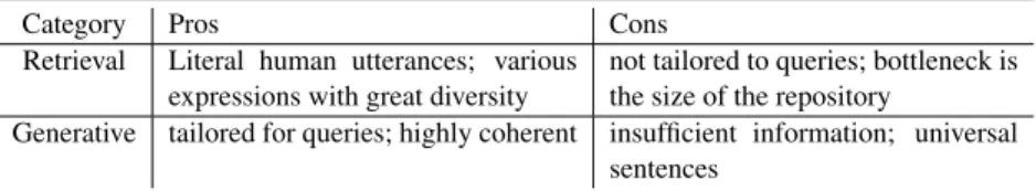 Table 2.1 – Characteristics of retrieval-based and generative dialogue systems.