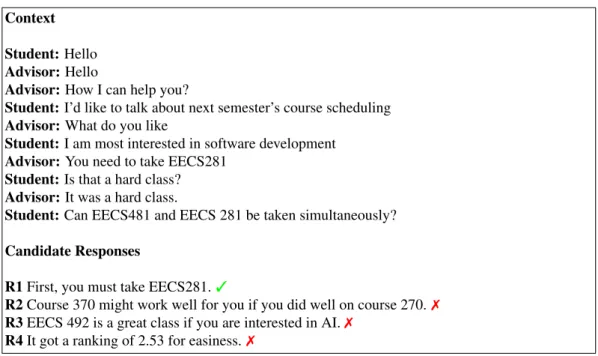 Figure 3.2 – Example of the Advising Corpus.