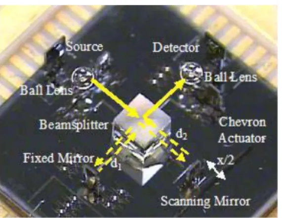 Figure 1 : spectromètre assemblé à l’institut ARRI. 