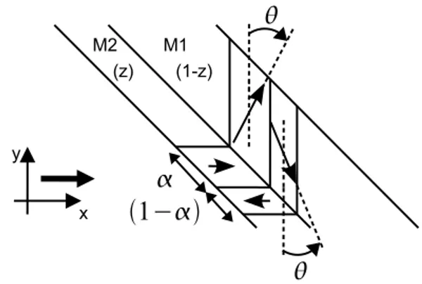 Fig. 2. Volume élementaire représentatif, les flèches représentent les magnétisations locales au sein des domaines.
