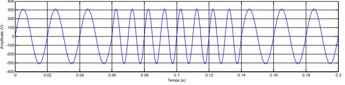 Fig. I.4. Variation de fréquence 