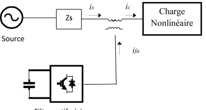 Fig. I.10.  Filtre actif série