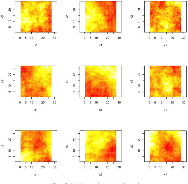 Figure 7: simulations exactes avec  trueRange=1.