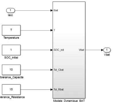 Figure 2.32 – Schéma Simulink du modèle dynamique de batteries avec les tolérances constructeur