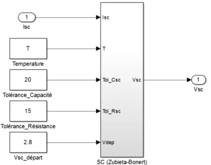 Figure 2.33 – Schéma Simulink du modèle dynamique de supercondensateurs avec les tolé- tolé-rances constructeur