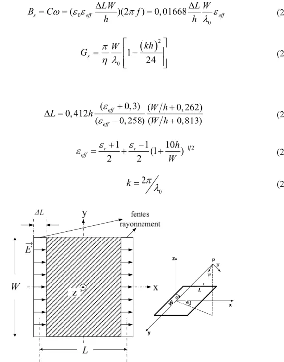 Figure 2.4 : Modèle d’une antenne rectangulaire planaire par deux fentes pour la détermination  du diagramme de rayonnement 