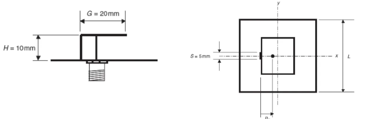 Figure 2.8 : Court-circuit vertical entre le composant et le plan de masse [2.12] 