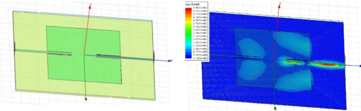 Figure 2.33 b : Simulation du comportement d’un résonateur microruban utilisé  comme filtre et son diagramme de courants distribué 