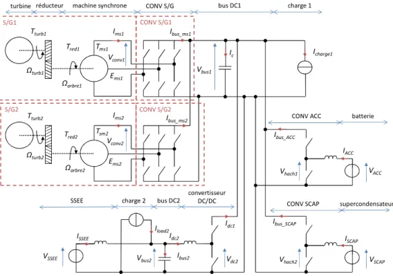 Figure 2 : Schéma électrique de la poutre électrique 