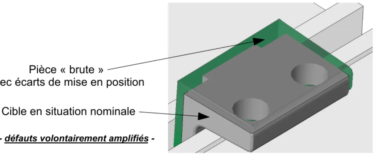 Figure 3-16 Visualisation des écarts géométriques de mise en position en FAO