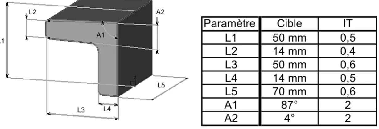 Figure 3-18 Paramétrage des dimensions et de la géométrie de la pièce brute