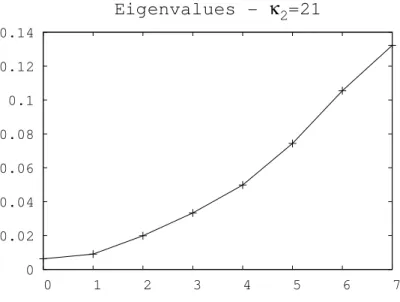 Fig. 16  Spetre du hessien projeté.