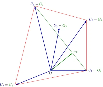 Figure 5 – Illustration de l’exemple 2