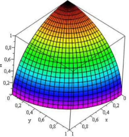 Figure 4 – Huitième de sphère unité.