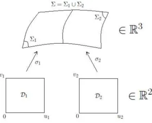 Figure 13 – Paramétrisation d’une surface.