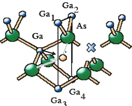 FIG. 2.3 — Chemin de migration de VGa vers le second voisin tiré de l’article Bockstedte et Scheffler [6]
