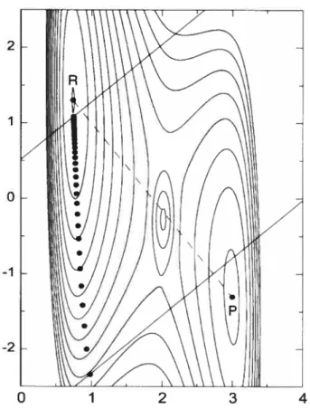 FIG. 3.2 — Recherche du point de selle par la méthode d’entraînement (Tiré de la réfé rence [7])