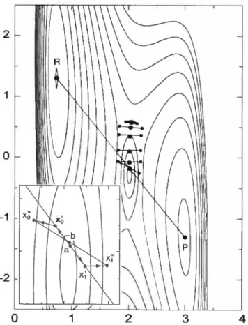 FIG. 3.3 — Recherche du point de selle par la méthode de l’arête (Tiré de la référence [7]).