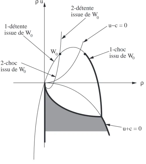 Figure 1 Ensemble limite V W 0 