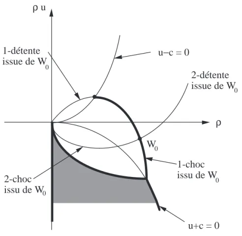 Figure 2 Ensemble limite V W 0 