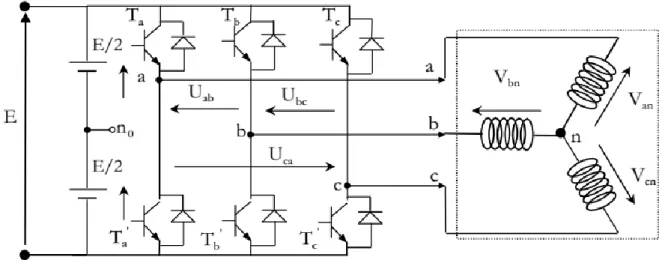 Figure II.5 : Schéma d’un onduleur de tension triphasé  Pour simplifier l’étude, on supposera que  [33] : 