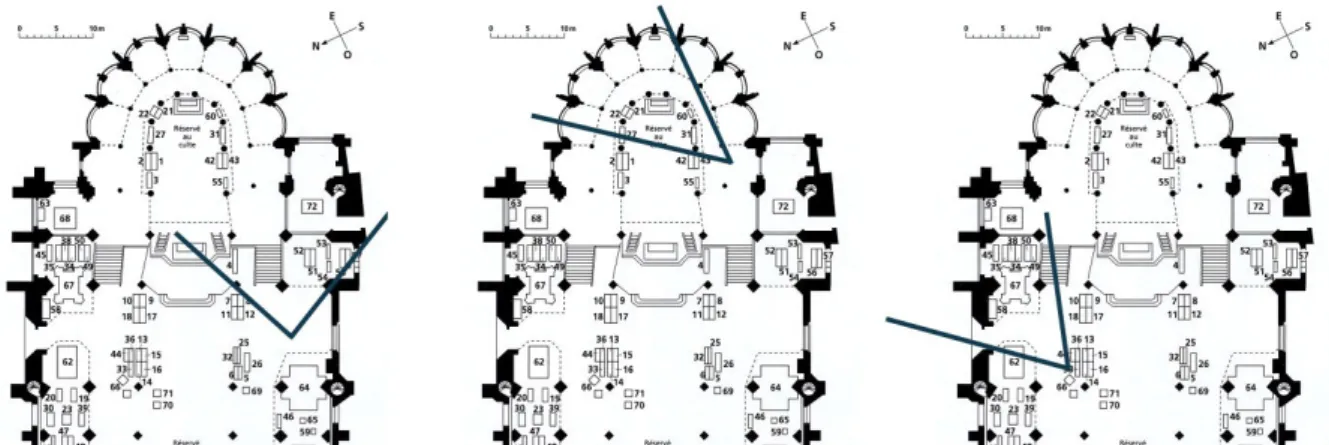 Figure 10: Schéma des angles de prises de vue des zones 03, 01 et 06 de la Basilique Cathédrale de Saint-Denis