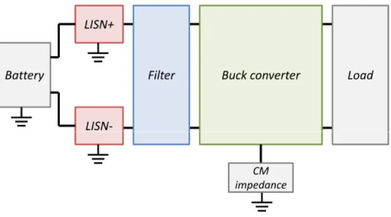 Figure 1.3: Block diagram of noise perturbation estimation for a buck converter