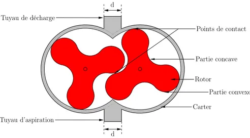 Figure 12. Présentation des variables du modèle.