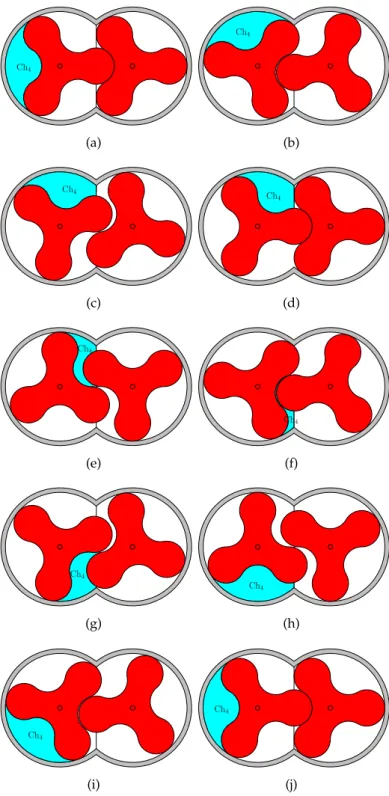 Figure 13. Exemple d’évolution d’un volume d’une chambre.