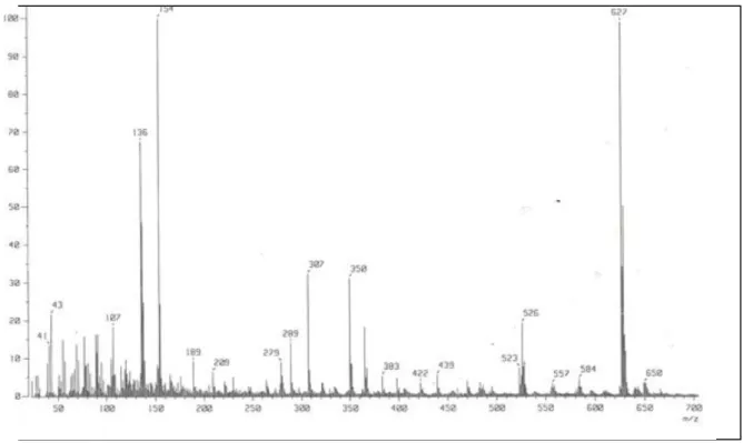 Figure 2 : Spectre de masse de composé M 1 