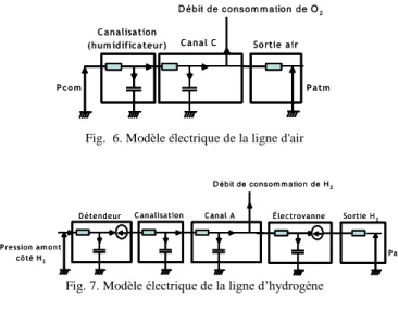 Tableau 1. Équations utilisées dans l’analogie électrique 