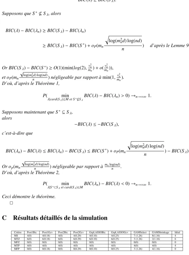 Tableau 6 – Capacité à sélectionner les composantes selon le critère utilisé avec une variance du bruit de 0.5 lorsque t = 0 (SNR = 5.3)